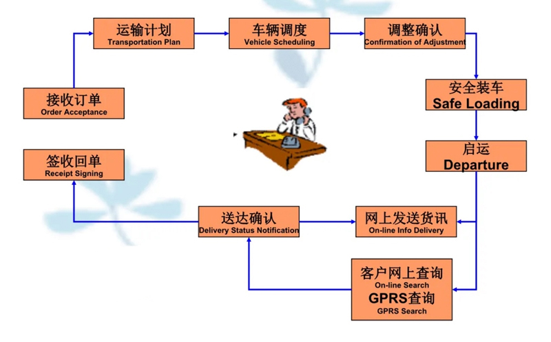 吴江震泽直达西昌物流公司,震泽到西昌物流专线